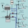 schema impianto idromassaggio