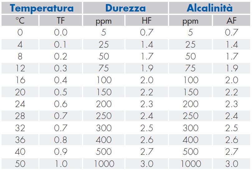 conversione indici