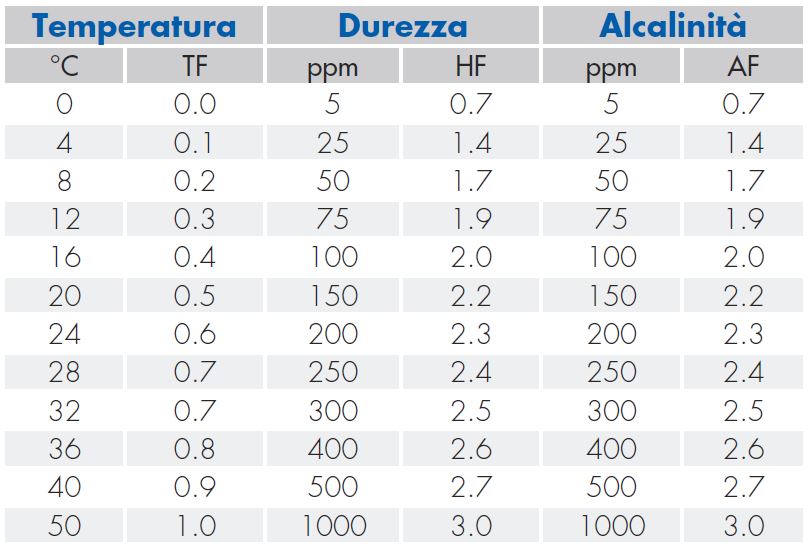 conversione indici