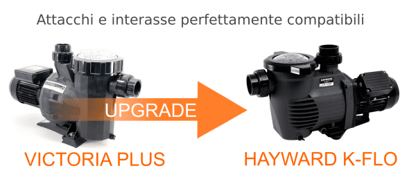 compatibilità di victoria plus con la pompa k-flo
