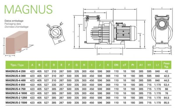 dimensioni pompa magnus