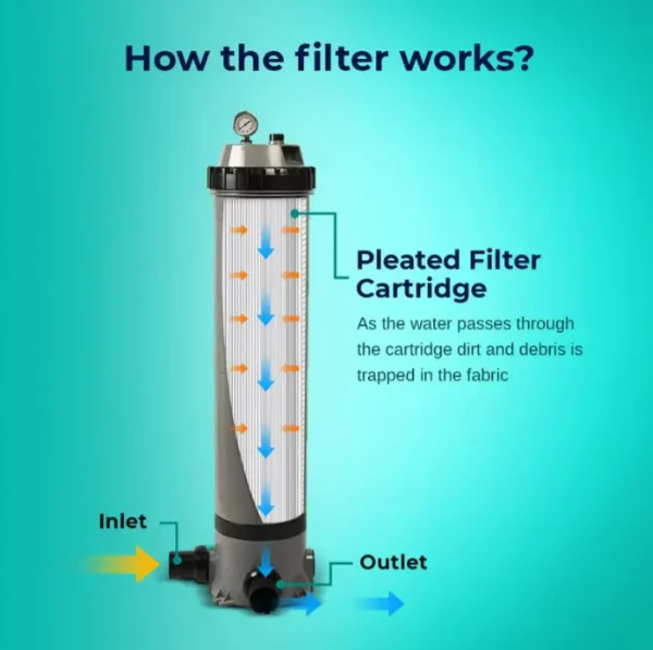funzionamento filtro a cartuccia